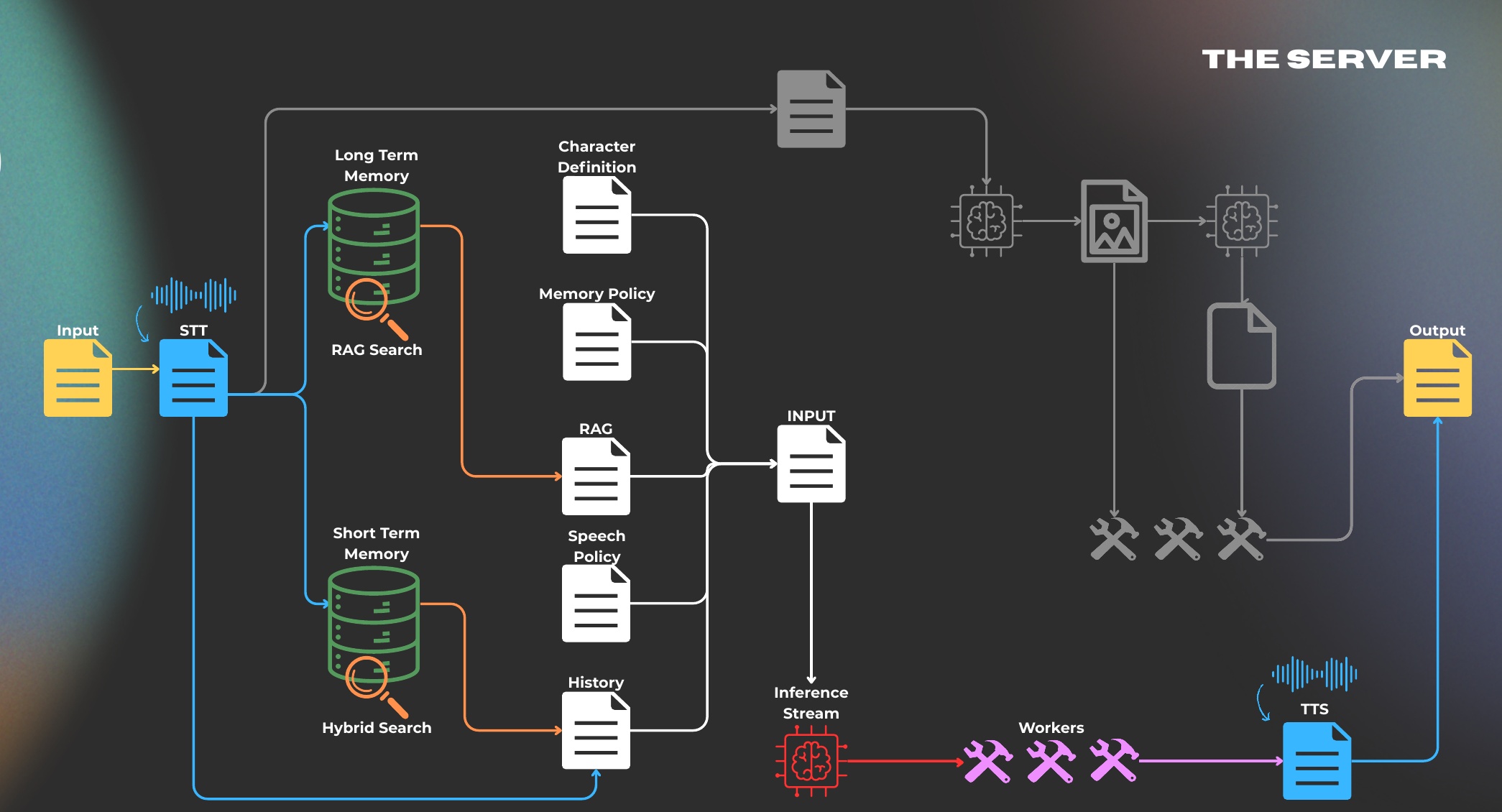 Local AI backend architecture